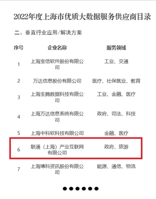 聯(lián)通(上海)產(chǎn)業(yè)互聯(lián)網(wǎng) 以網(wǎng)絡(luò)技術(shù)賦能大數(shù)據(jù)服務(wù)，獲評(píng)市級(jí)優(yōu)質(zhì)供應(yīng)商